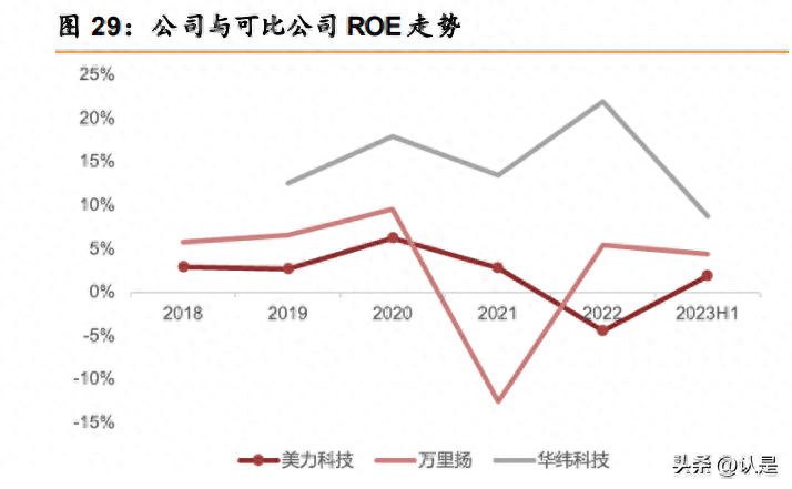 美力科技研究报告：弹簧优质供应商，轻量化发展铸就未来