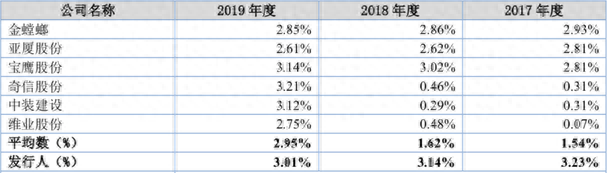 建筑装饰区域龙头，东亚装饰蛰伏六年冲击精选层