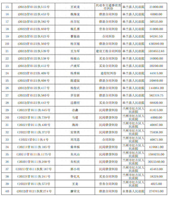 兰州市2022年第四季度诚信“红黑榜”发布