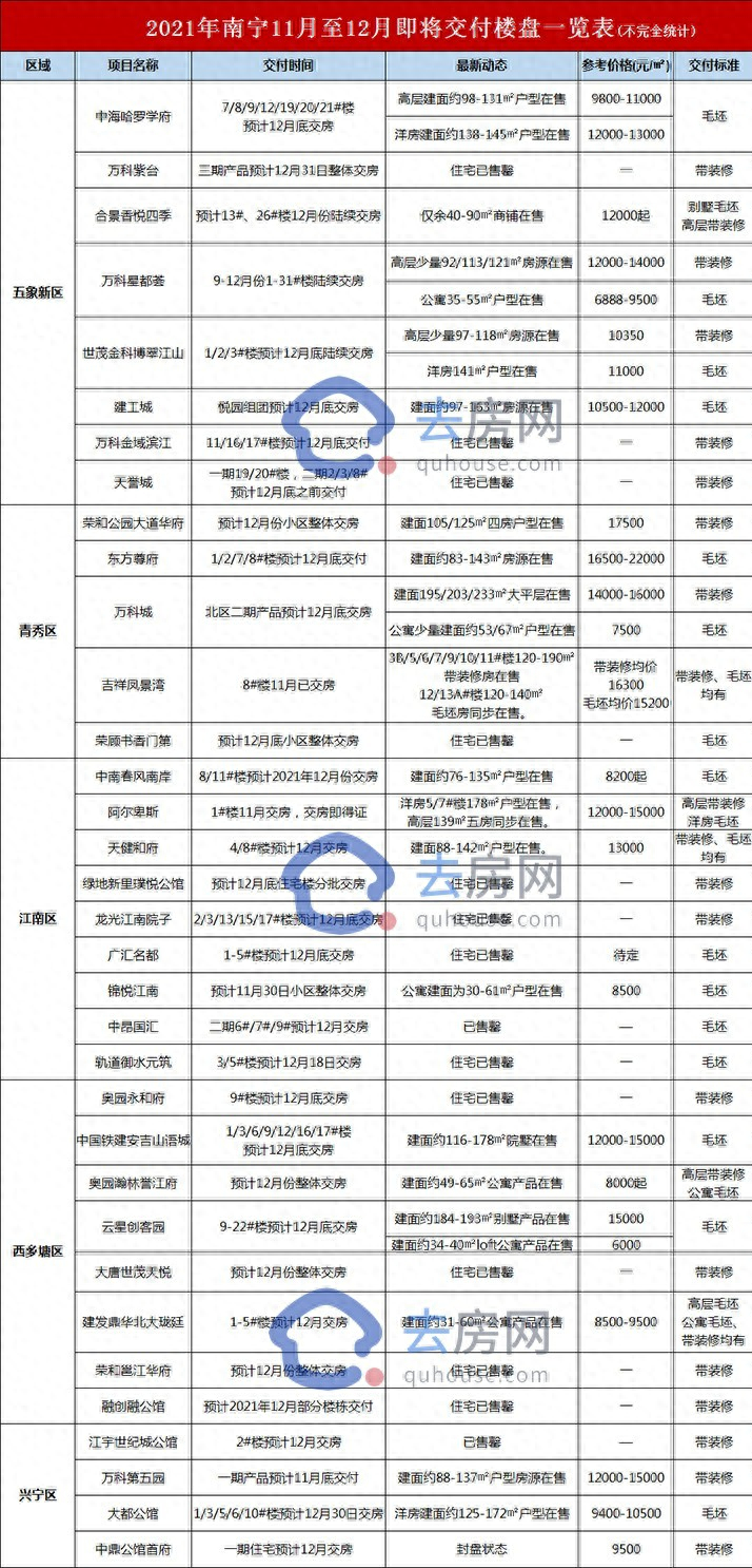 2021南宁楼盘交付大盘点，限价时代的装修房，究竟有多伤？