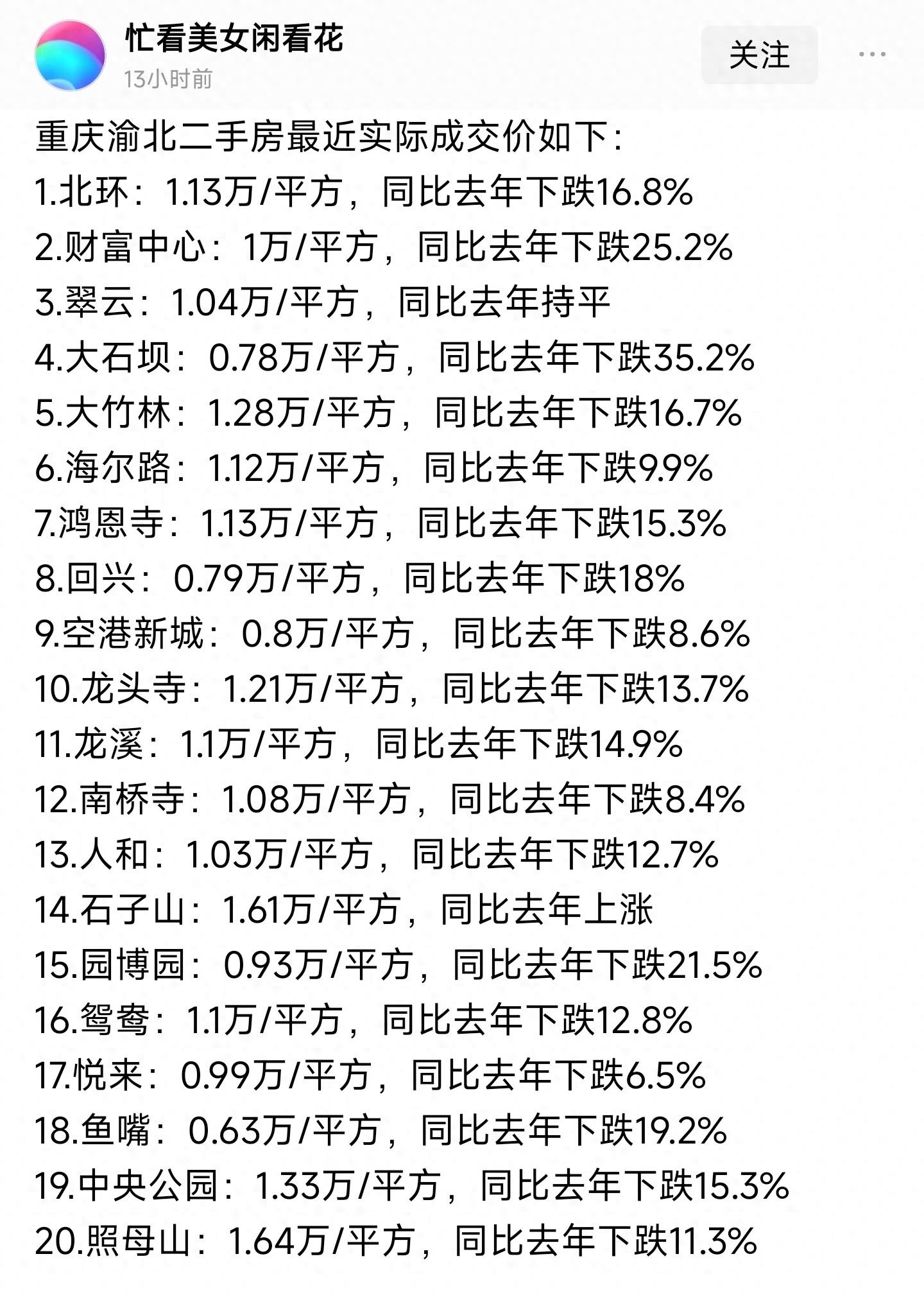 楼市新机遇！重庆楼市尴尬了，房价下跌榜来了，同比跌幅了35.2%